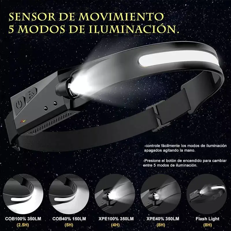 Linternas Mineras X 2 Frontal Cabeza Recargable Manos Libres