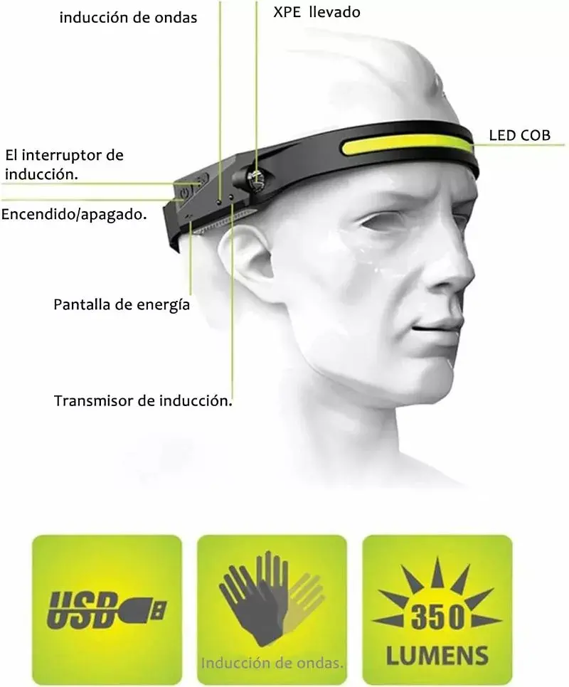 Linternas Mineras X 2 Frontal Cabeza Recargable Manos Libres