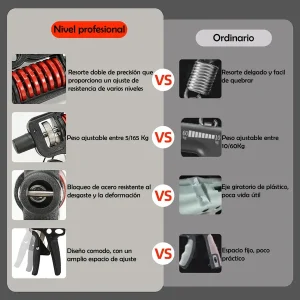 Tensor Hand Grip 5/165 Kg X 2 Ejercitadores Fortalece Mano