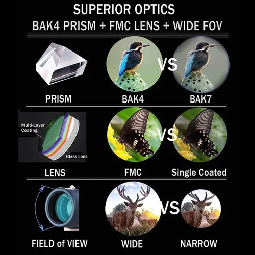 Monocular De 16×52 Lente Telescopio Fotografías Paisajes